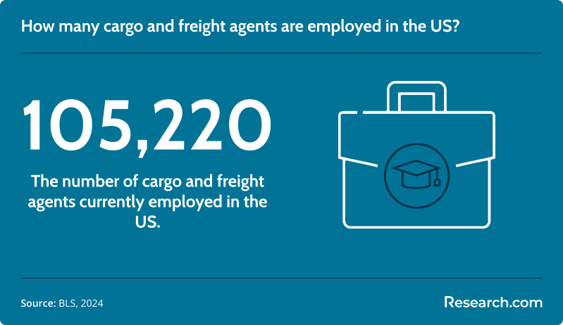How many cargo and freight agents are employed in the US?