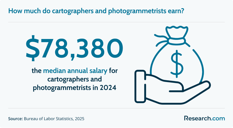 How much do cartographers and photogrammetrists earn?