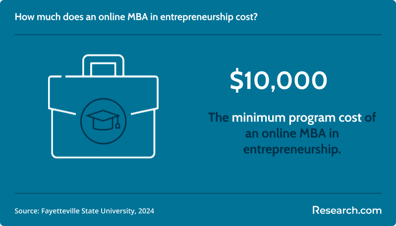 Most Affordable Online MBA in Entrepreneurship Degree Programs 1.png