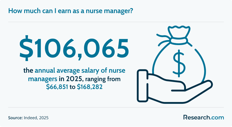 How much can I earn as a nurse manager?