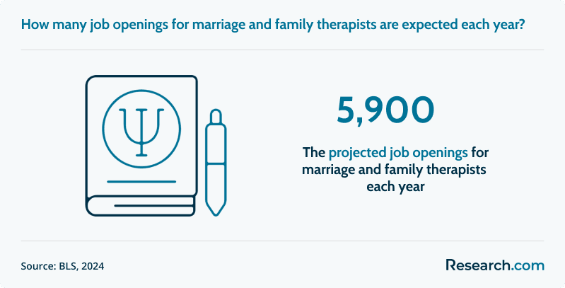 Most Affordable Online Marriage and Family Therapy Degree Programs.png