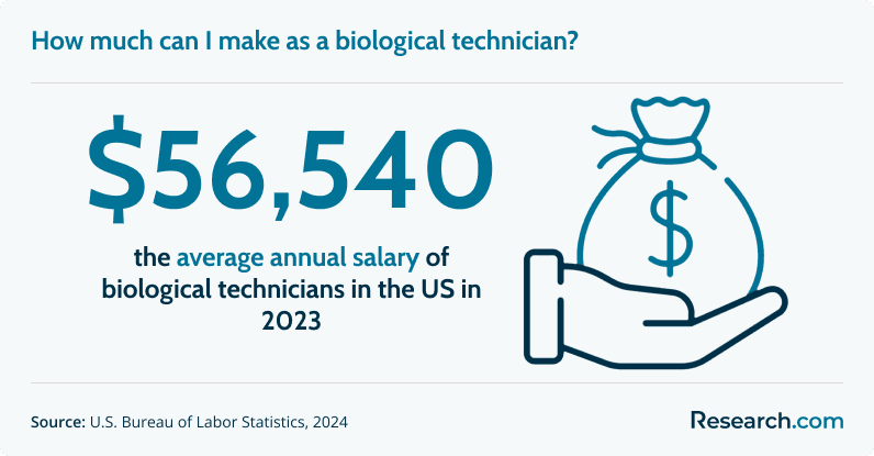 How much can I make as a biological technician?