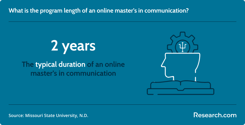Most Affordable Online Master's in Communications 1.png