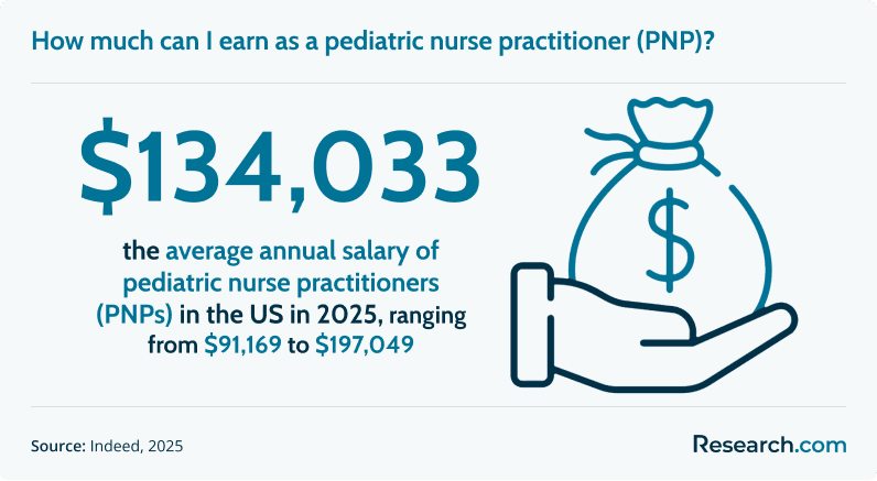 How much can I earn as a pediatric nurse practitioner?