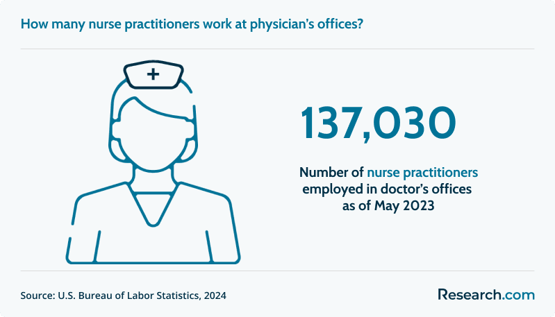 online psychiatric nurse practitioner specialty