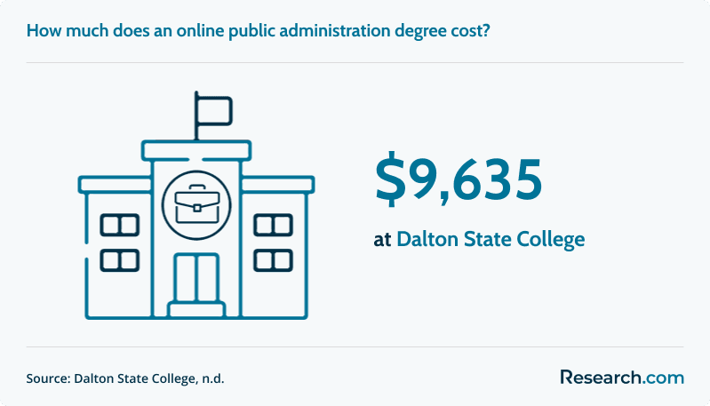 online public administration degree cost at dalton state college