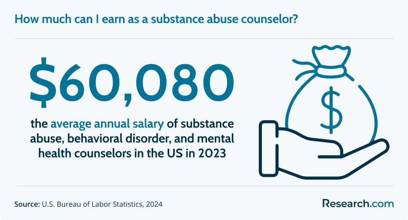 How much can I earn as a substance abuse counselor?
