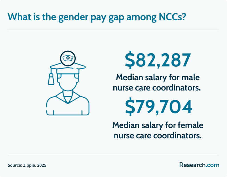 NCC gender pay gap