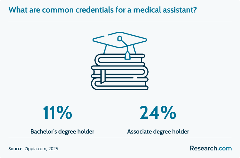 NCMA Credentials.png