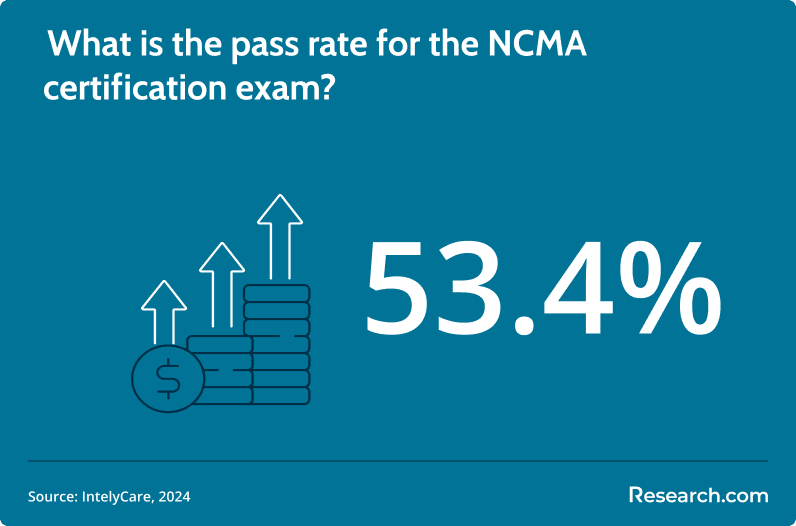 NCMA pass rate.png