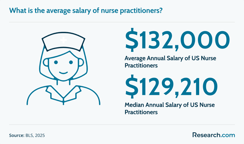 NP Average Salary.png