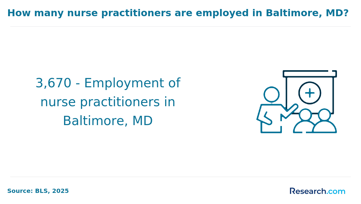 NP Baltimore Employment.png