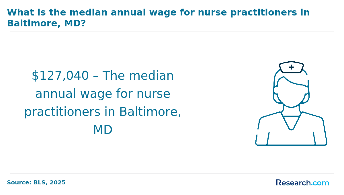 NP Baltimore Median Annual Wage.png