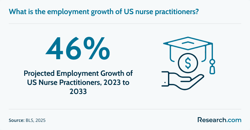 NP Employment Growth.png