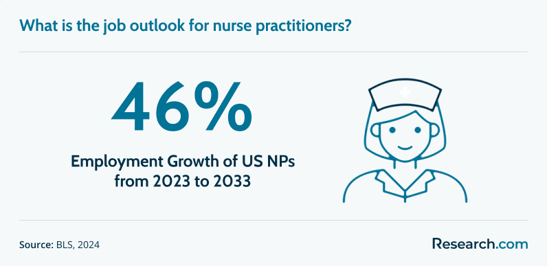 NP Job Outlook.png