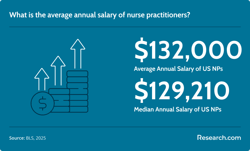 NP Salary.png