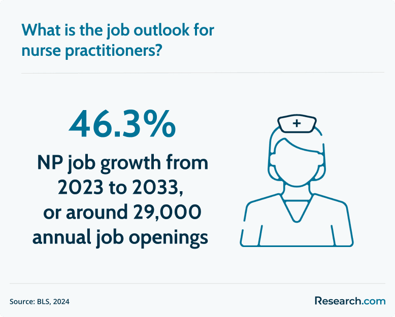 NP job outlook