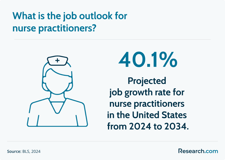 NP job outlook