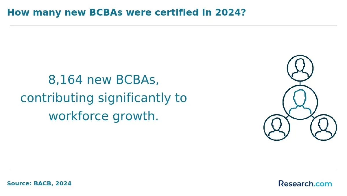 New BCBAs