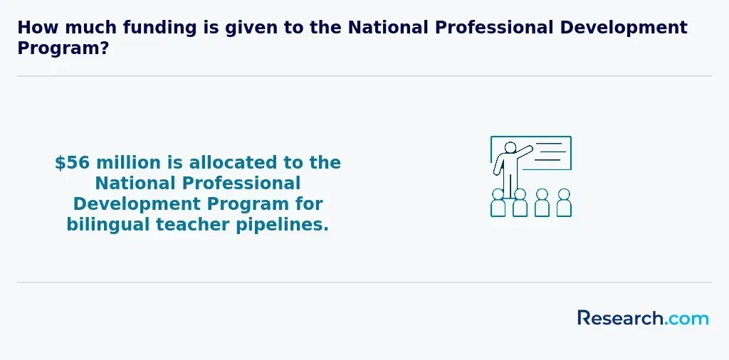 National Professional Development Program