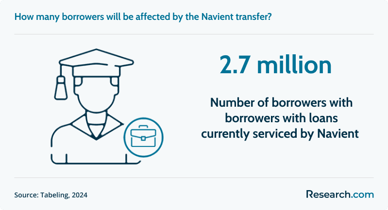Navient Aims to Transfer Student Loans 1.png