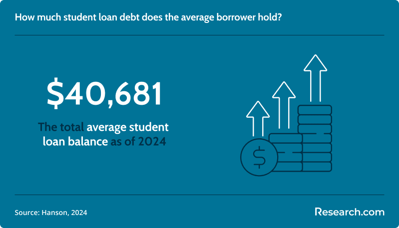 Navient Aims to Transfer Student Loans 2.png