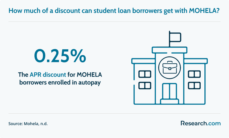 Navient Aims to Transfer Student Loans 3.png
