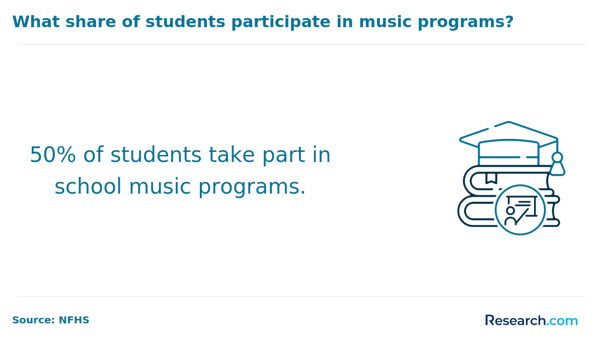 Nebraska Music Teacher Students.png