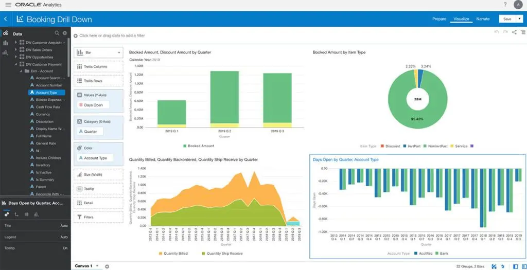 Netsuite's Datawarehouse dashboard displays all aspects of your company's inventory and warehousing status and activities in real time, giving you tight control over inventory levels and restocking options.