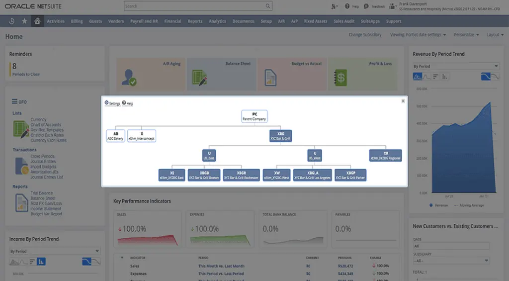 Netsuite's KPI dashboard provides a holistic view of your entire business goals as measured by key metrics; status indicators of all KPIs are presented in a single interface, including revenue, customers, and specific revenues in a given time period.