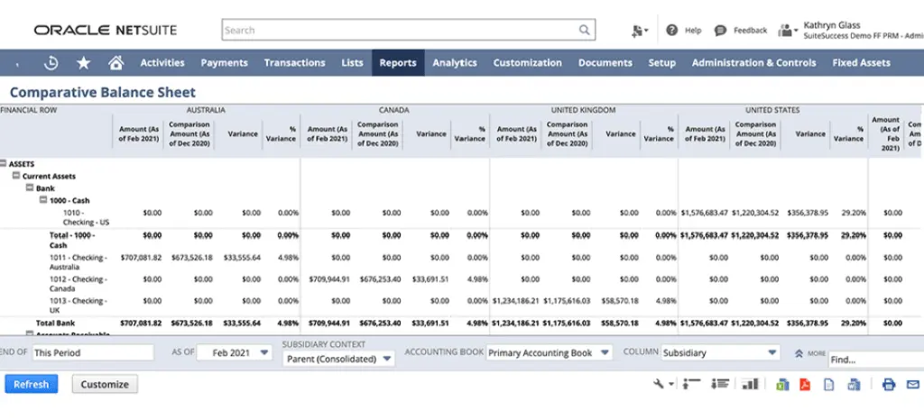 Netsuite's financial reports dashboard shows all financial aspects of your company in a single page and supports multi-currency, multi-language, and multi-country operations.