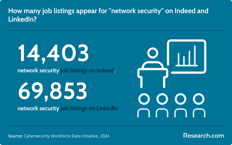 How many job listings appear for 