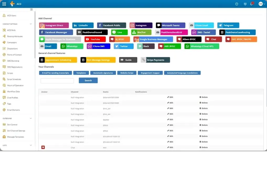 Nice InContact CXone dashboard