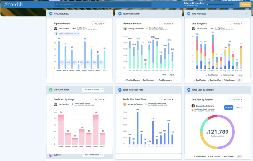 You can easily track deals and activity within sales pipelines via Nimble dashboards and deals reports