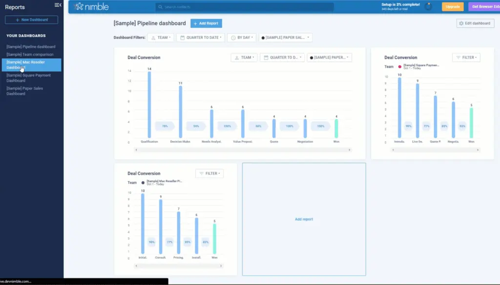 Nimble reports dashboards provide insightful visual data for better decision-making