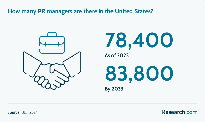 Number of PR Managers.png