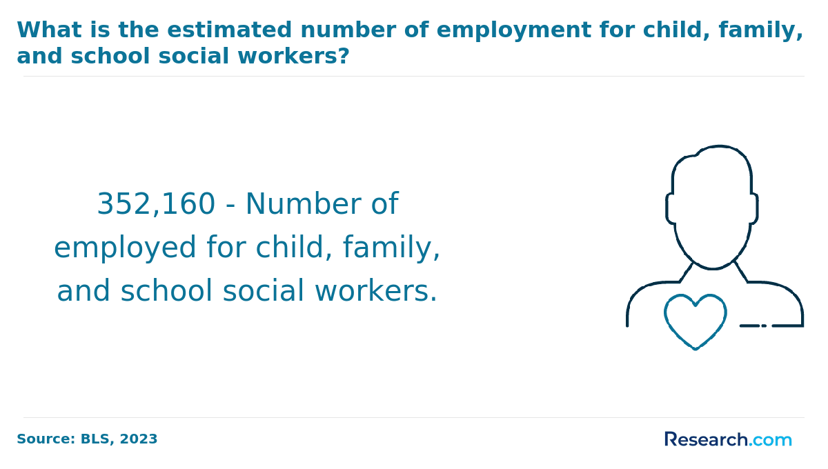 Number of employed child, family, and school social workers US.png