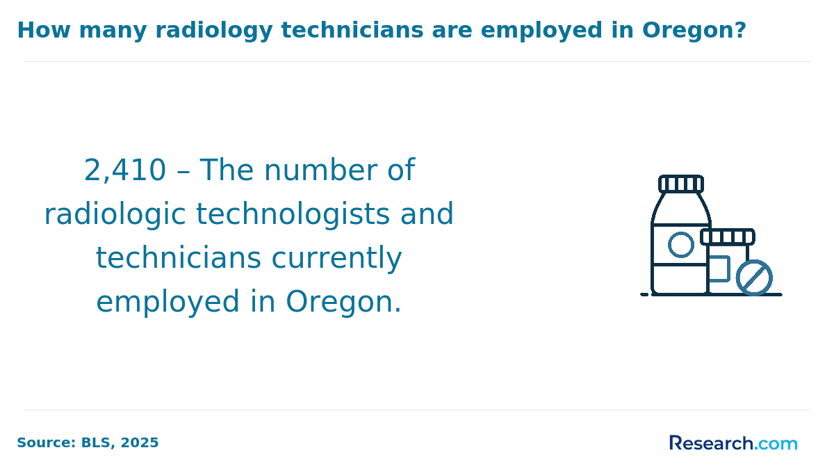 Number of employed radiologic tech in Oregon