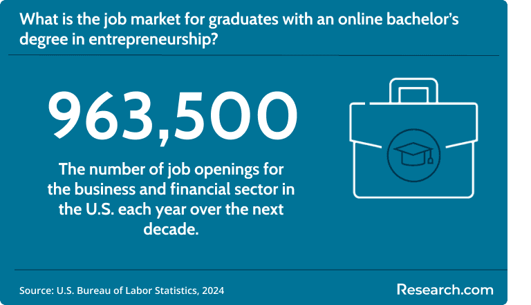 Number of job openings in the business and finance sector..png