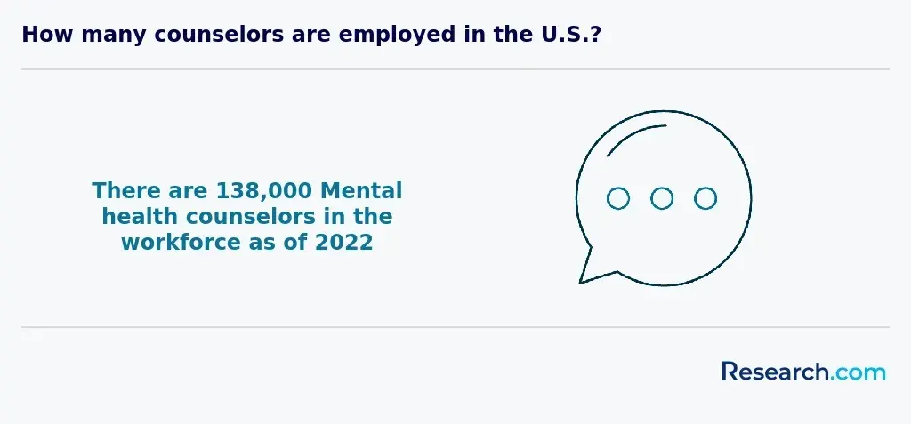 Number of mental health workers in 2022.webp