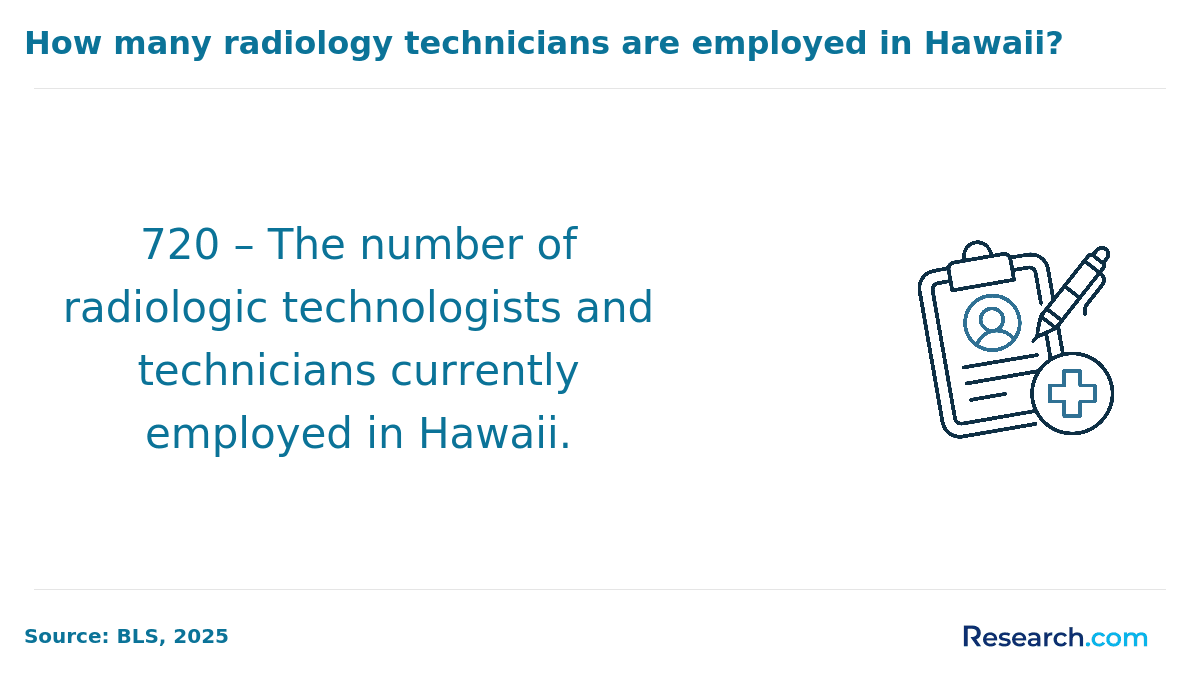 Number of radiologic technologists in Hawaii