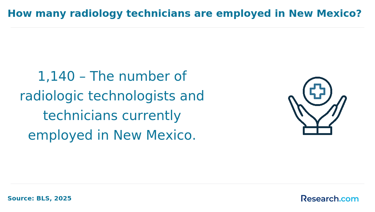 Number of radiology technicians in New Mexico