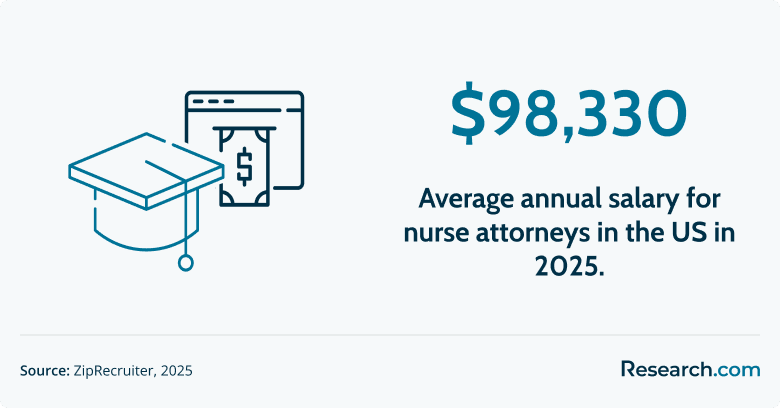 Nurse Attorney Careers1.png