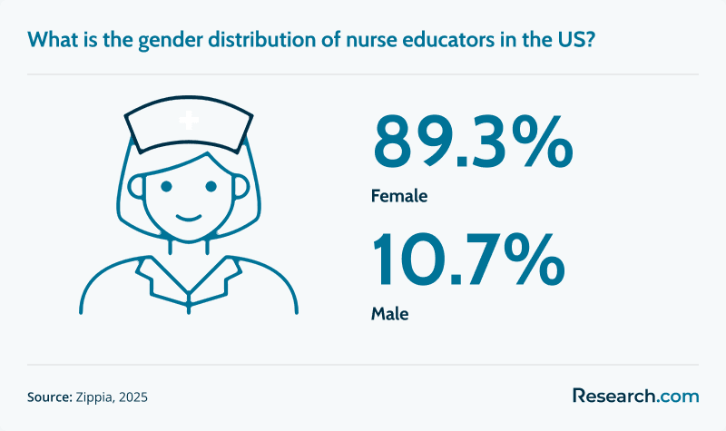 Nurse Educator Gender.png