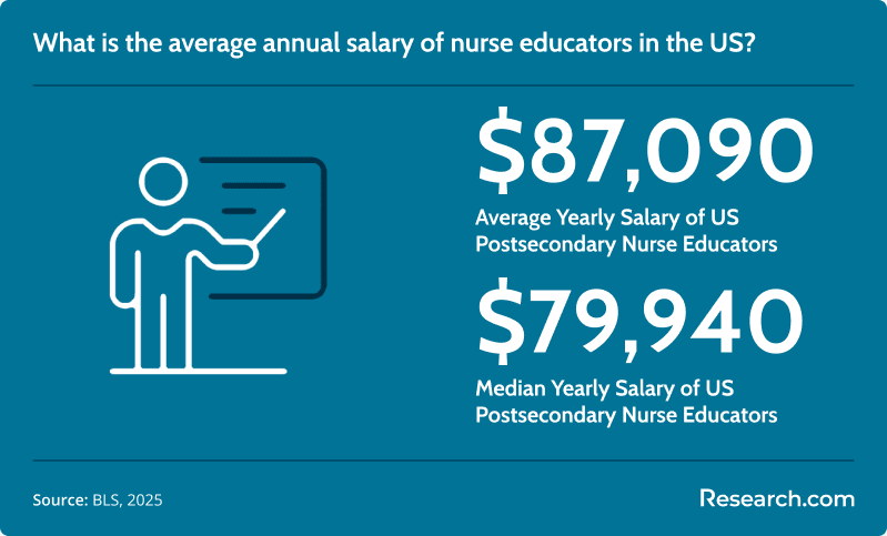 Nurse Educator Salary.png