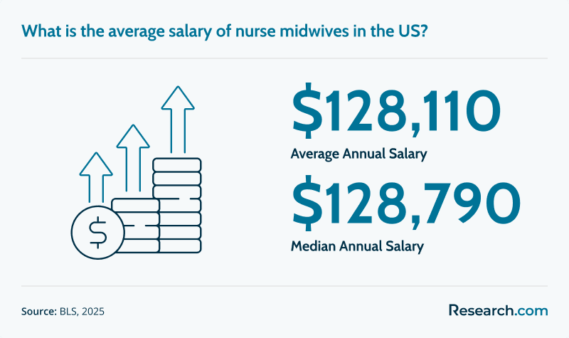 Nurse Midwife Average Salary.png