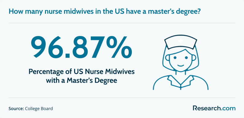 Nurse Midwives with Masters.png