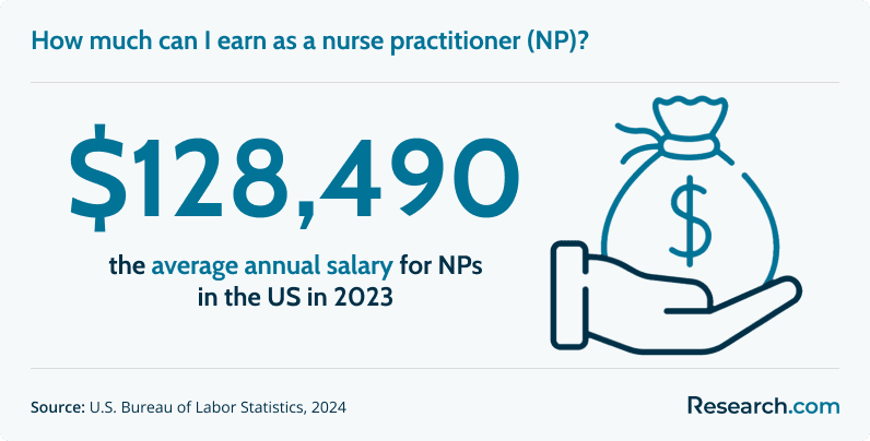 How much can I earn as a nurse practitioner (NP)?