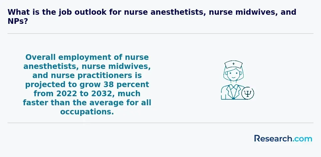 Nurse anesthetists, nurse midwives, and NPs job outlook