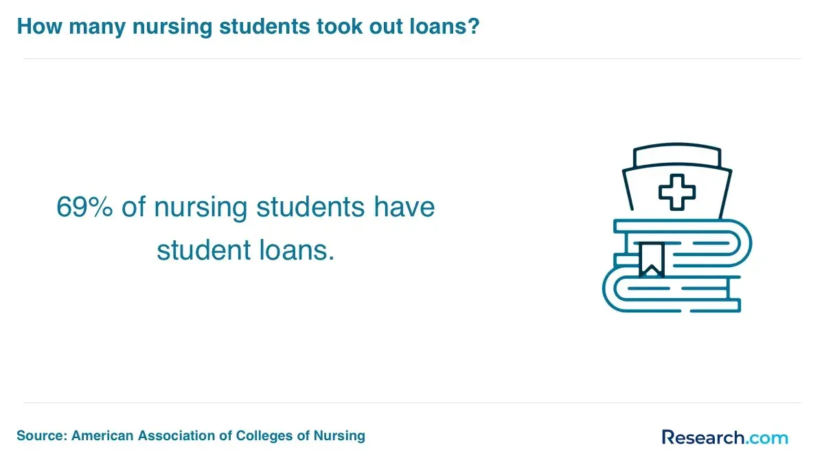 Nursing - took out loans.webp